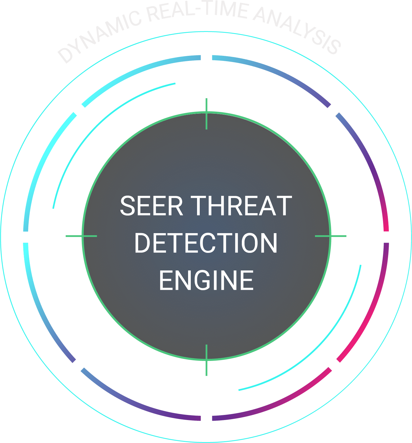 SEER Threat Detection Engine