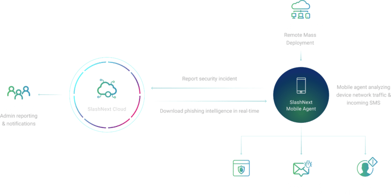 Mobile Protection Flow | SlashNext