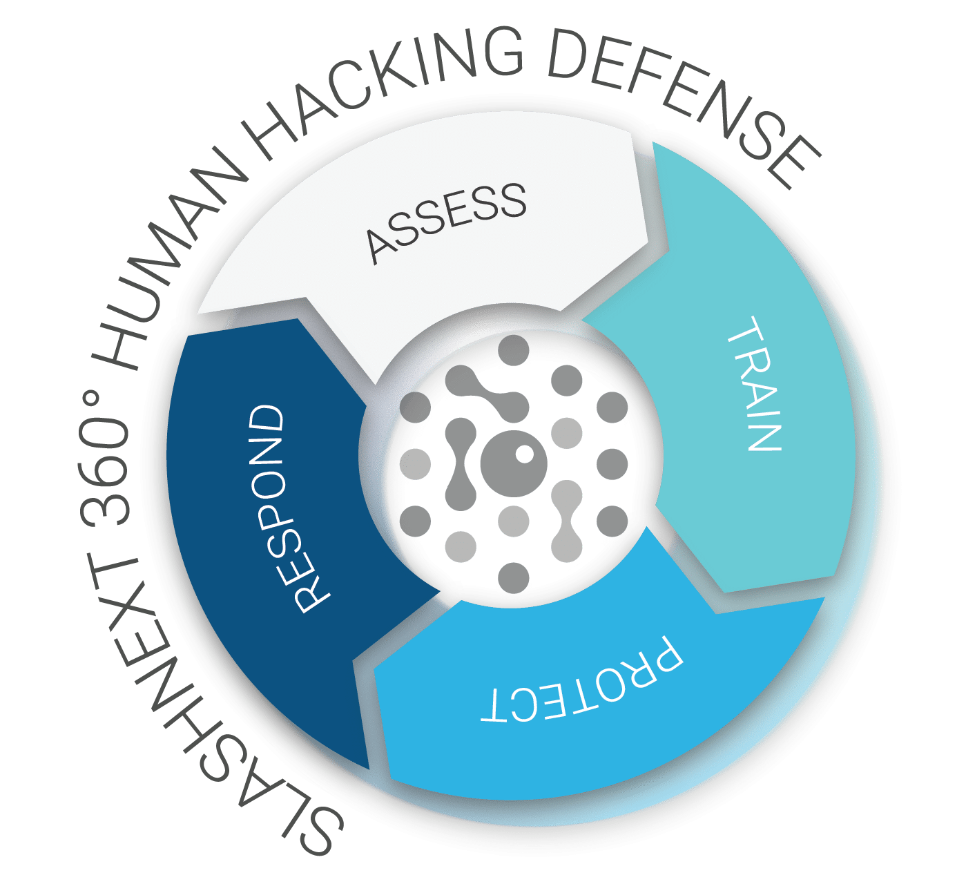 SLASHNEXT 360 Human Hacking Defense