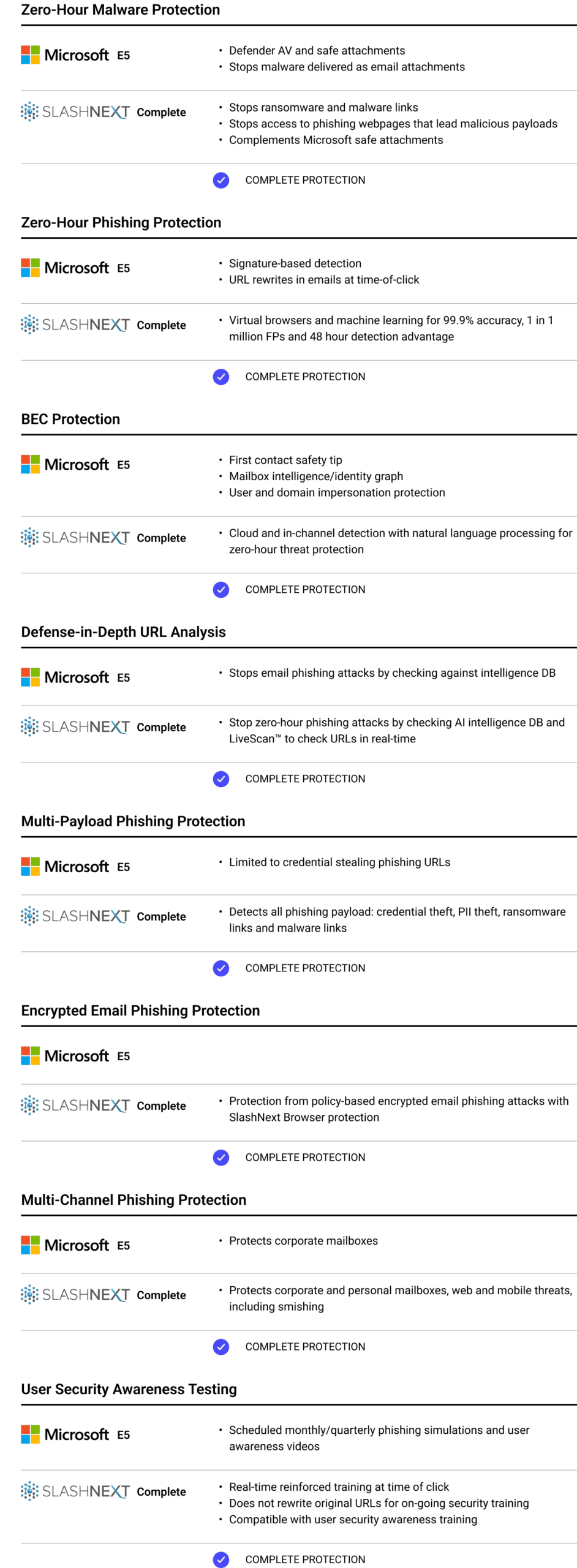 SlashNext + Microsoft Comparison Table