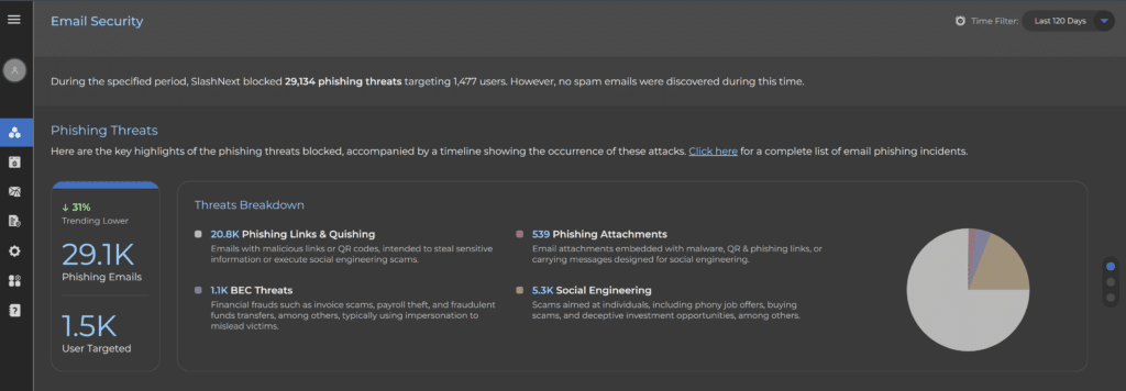 SlashNext Email Security Executive Dashboard