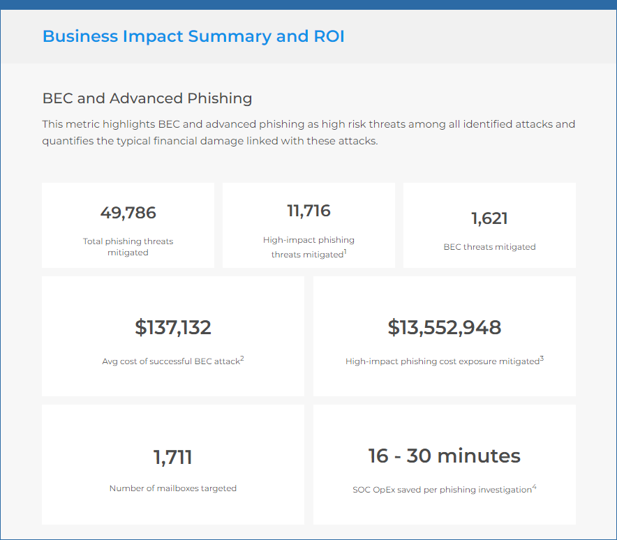 SlashNext Email Security Executive ROI Report