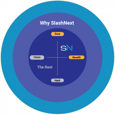 Why SlashNext Security Awareness Training Why SlashNext Security Awareness Training